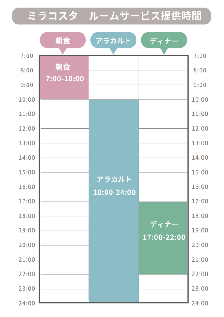 ミラコスタのルームサービス提供時間表